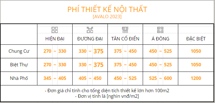 Báo giá thiết kế nhà ống 3 tầng đa phong cách